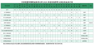 兰州资源环境职业技术大学2025年定向培养军士报考指南