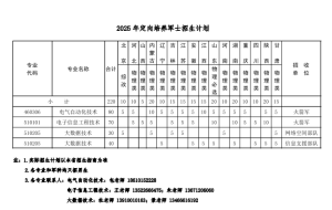 北京科技职业大学2025年定向培养军士招生指南
